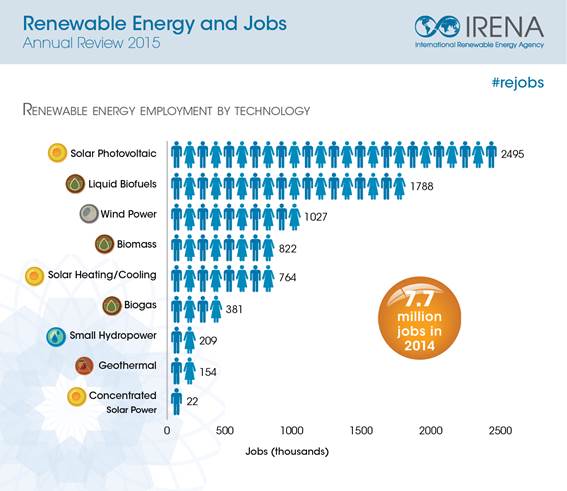 locuri de munca in energii regenerabile