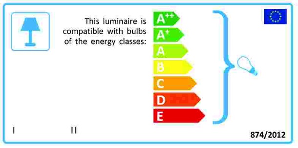 etichete energetice